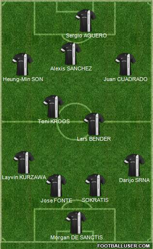 Pittsburgh Riverhounds 4-2-3-1 football formation