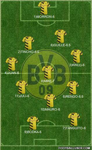 Borussia Dortmund 4-3-1-2 football formation