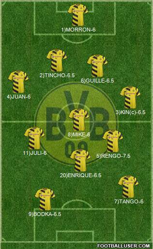 Borussia Dortmund 4-3-1-2 football formation