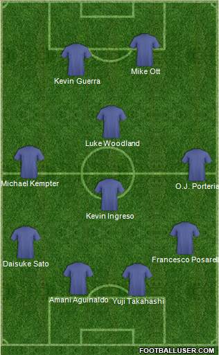 Dream Team 4-4-2 football formation