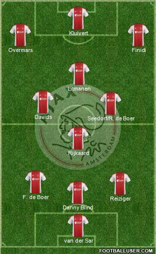 AFC Ajax 3-4-3 football formation