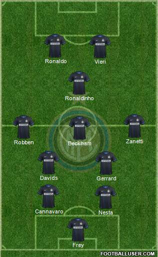 F.C. Internazionale 4-3-1-2 football formation