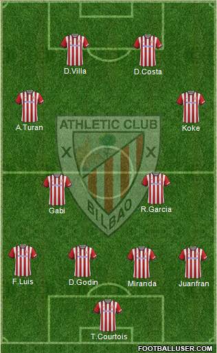 Athletic Club 3-4-2-1 football formation