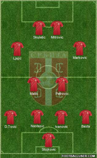 Serbia 4-2-1-3 football formation