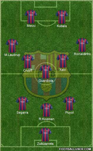 F.C. Barcelona 3-5-2 football formation