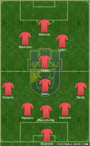RFK Novi Sad football formation
