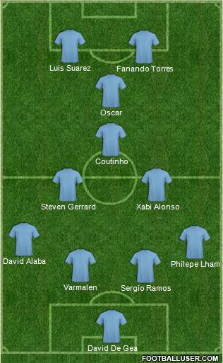 Champions League Team 4-2-2-2 football formation