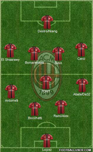 A.C. Milan 4-3-3 football formation