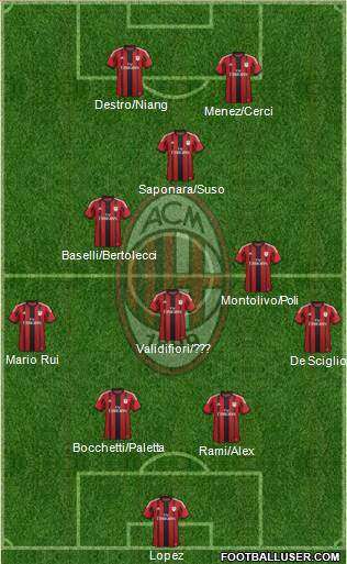 A.C. Milan 4-3-3 football formation