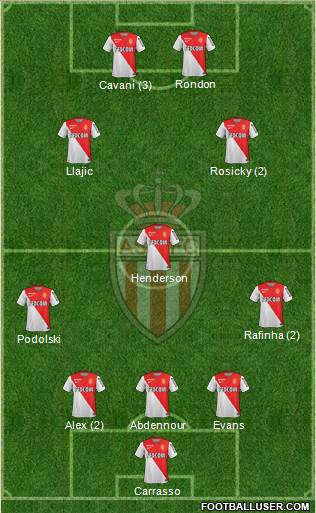 AS Monaco FC 5-3-2 football formation