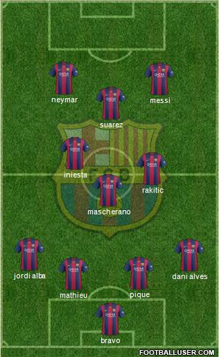 F.C. Barcelona 4-3-3 football formation