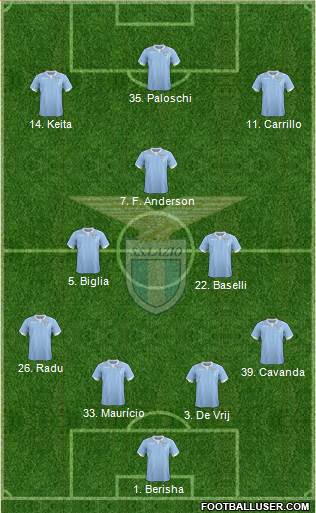 S.S. Lazio 4-3-3 football formation