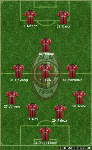 A.C. Milan 4-3-1-2 football formation