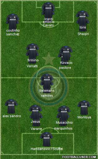 F.C. Internazionale 4-3-3 football formation