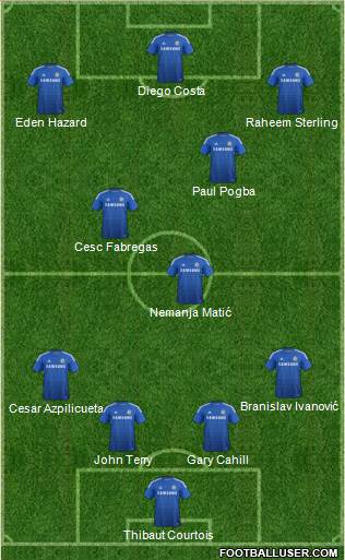 Chelsea 4-3-3 football formation