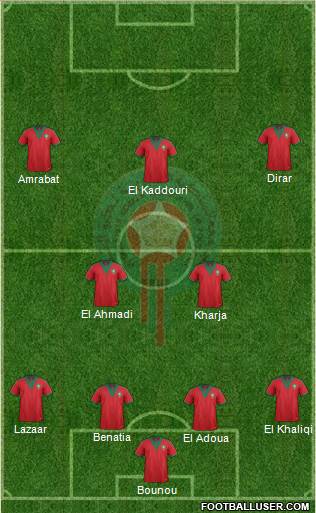 Morocco 3-5-1-1 football formation