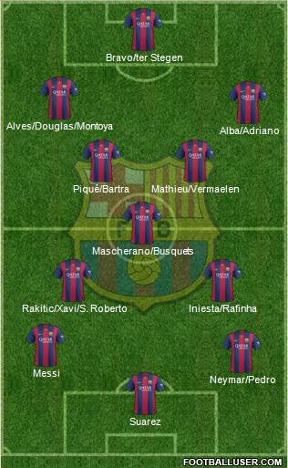 F.C. Barcelona 4-3-3 football formation