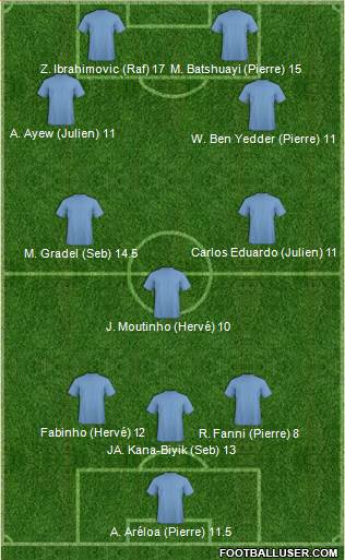 Dream Team 3-5-2 football formation