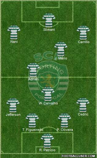 Sporting Clube de Portugal - SAD 4-3-3 football formation