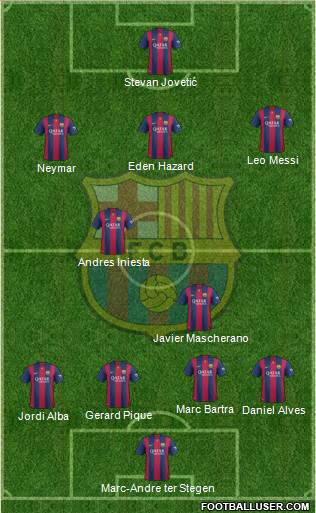 F.C. Barcelona 4-5-1 football formation