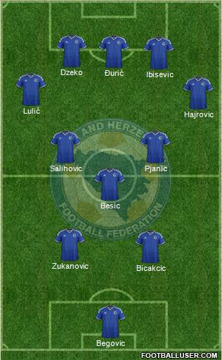 Bosnia and Herzegovina 3-4-3 football formation