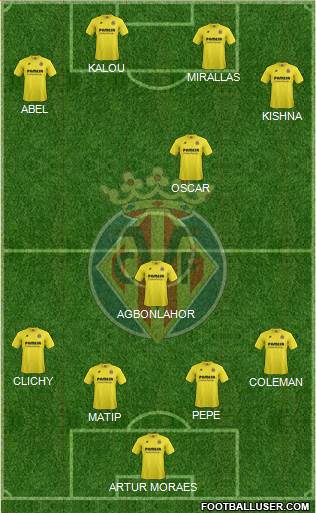 Villarreal C.F., S.A.D. 4-2-4 football formation