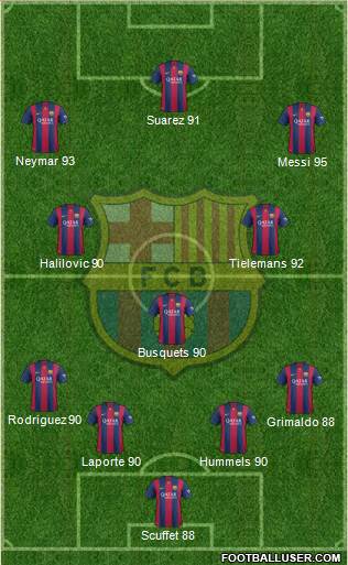 F.C. Barcelona 4-3-3 football formation