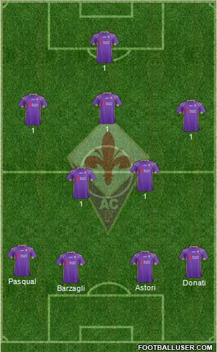 Fiorentina 4-1-2-3 football formation
