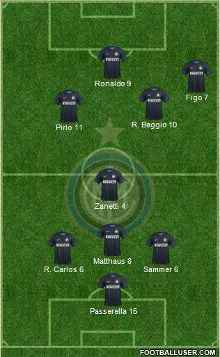 F.C. Internazionale 4-1-2-3 football formation