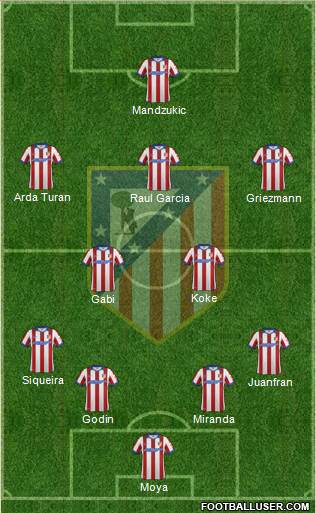 C. Atlético Madrid S.A.D. 4-2-3-1 football formation