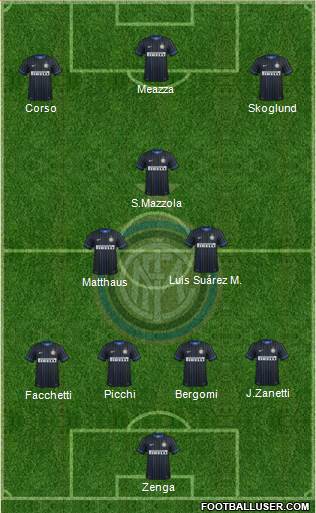 F.C. Internazionale 4-3-3 football formation