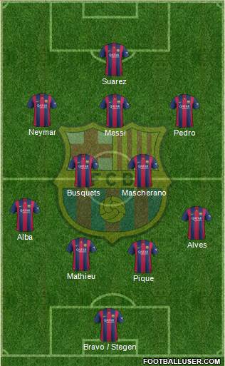 F.C. Barcelona 4-3-3 football formation