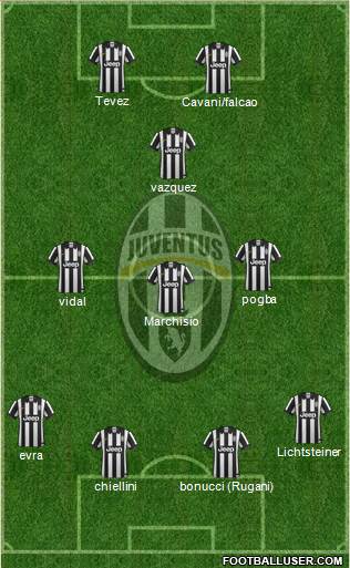 Juventus 4-3-1-2 football formation