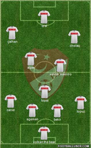 Turkey 4-3-3 football formation