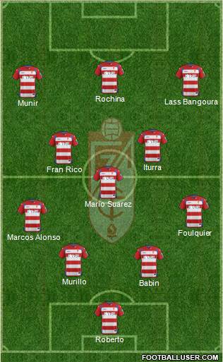 Granada C.F. 4-3-3 football formation