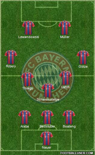FC Bayern München 3-5-2 football formation