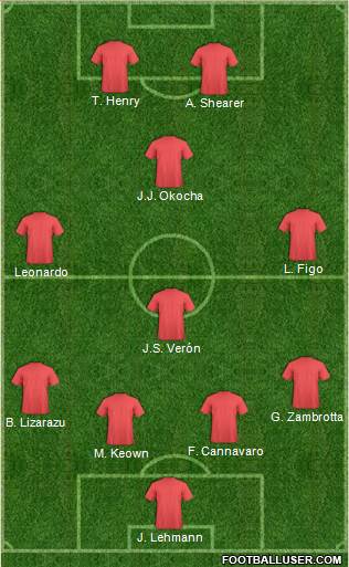 Champions League Team 4-4-2 football formation