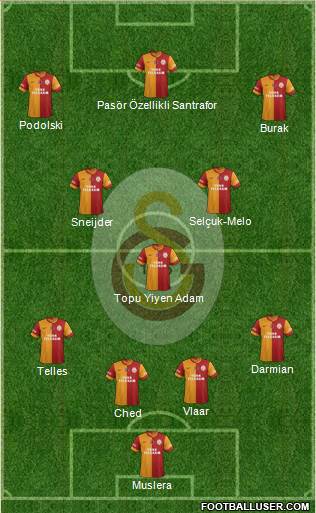 Galatasaray SK 4-3-3 football formation