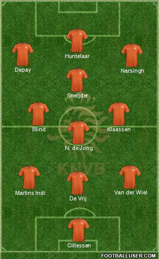 Holland 3-4-3 football formation