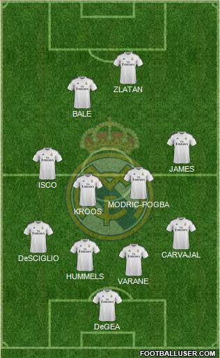 Real Madrid C.F. 4-4-2 football formation