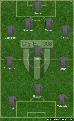 Gimnasia y Esgrima de Mendoza 4-3-3 football formation