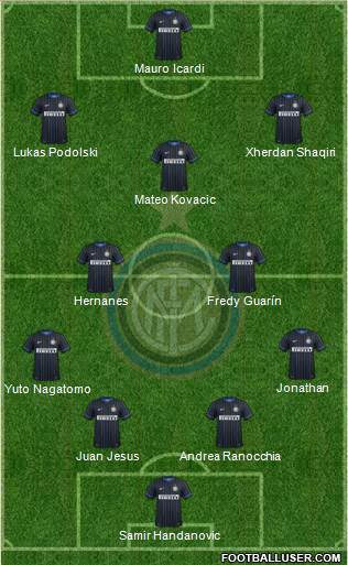 F.C. Internazionale 4-2-3-1 football formation