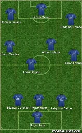 Everton 3-4-3 football formation