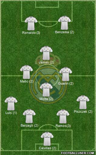 Real Madrid C.F. 4-3-1-2 football formation