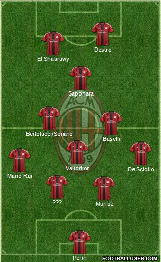 A.C. Milan 4-4-1-1 football formation