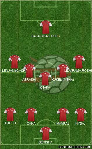 Albania 4-5-1 football formation