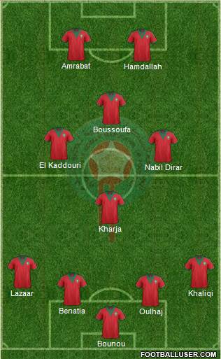 Morocco 4-1-4-1 football formation