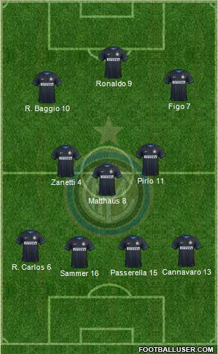 F.C. Internazionale 4-3-3 football formation