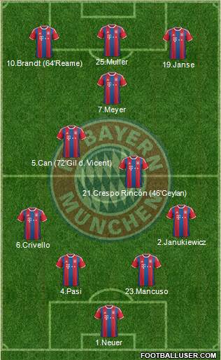 FC Bayern München 4-2-1-3 football formation