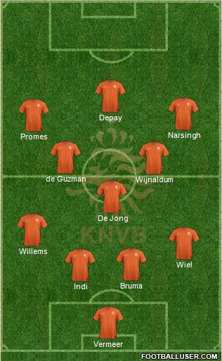 Holland 4-3-3 football formation